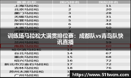 训练场马拉松大满贯排位赛：成都队vs青岛队快讯直播